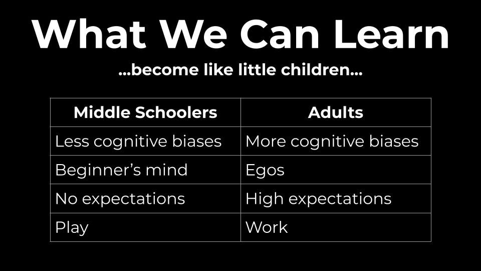 What We Can Learn

Midde schooters: less cognitive biases, beginner's mind, no expectations, play
Adults: more cognitive biases, egos, high expectations, work